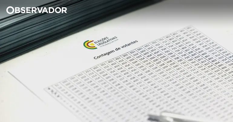 “Comissão Nacional de Eleições em Alerta: Legalidade do Voto Antecipado de Presos e Doentes Internados em Xeque!” #ÚltimasNotícias #Portugal