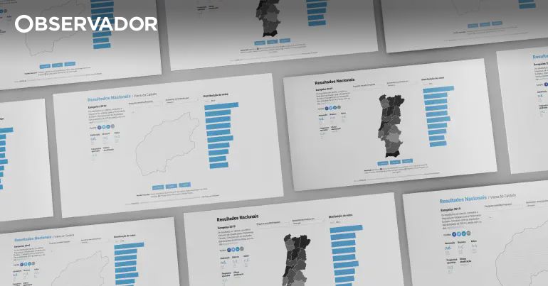 Resultados Eleições Europeias 2019 – Observador
