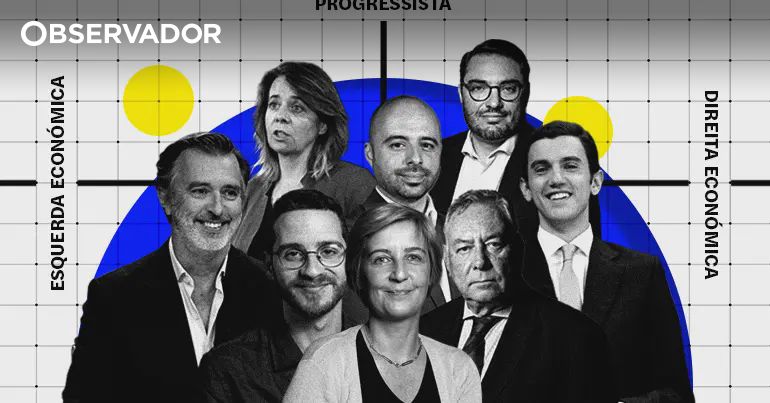 Como funciona o Votómetro das Europeias 2024 – Observador