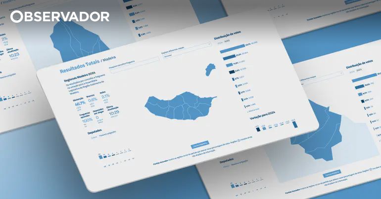 Todos os resultados das eleições da Madeira 2024 – Observador